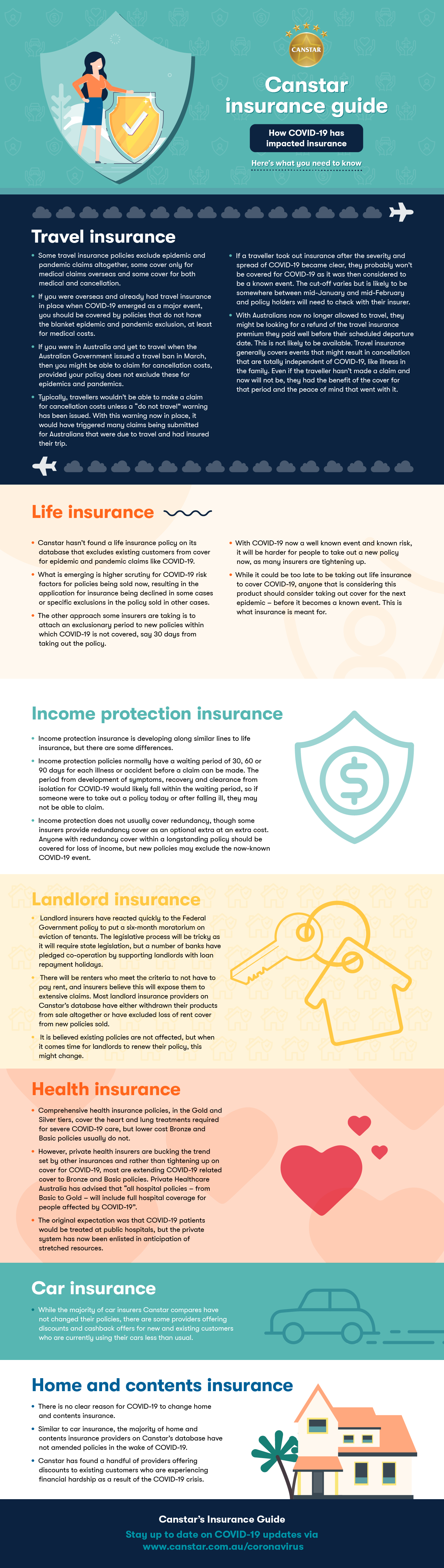 INFOGRAPHIC: COVID-19 Insurance Guide | CANSTAR