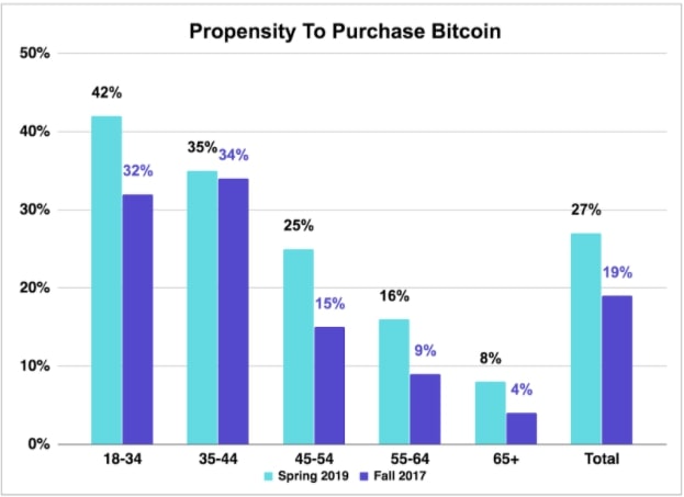 age to purchase bitcoin