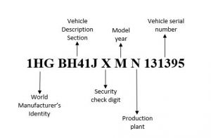 What is a Vehicle Identification Number (VIN)? | Canstar