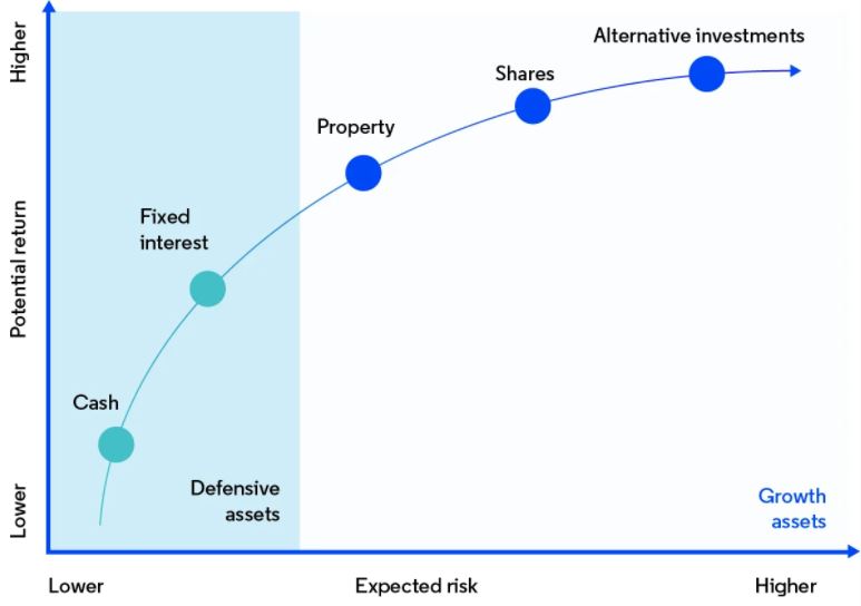 What Is Risk Aversion In Finance